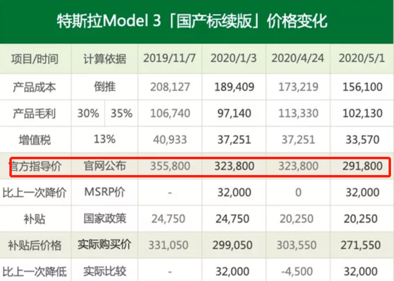 一天暴跌1568亿！被中国人捧起的超级网红，终于跌下神坛！