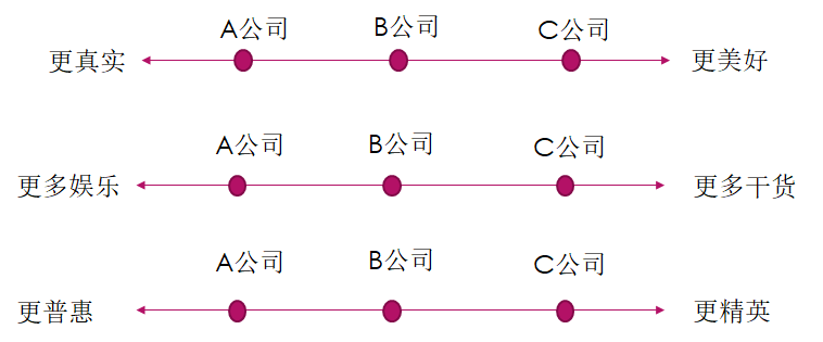 快手、抖音、微信视频号三国争霸，究竟鹿死谁家？