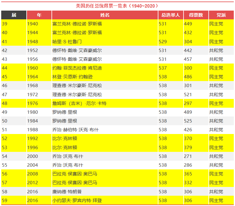 瞌睡乔，醒醒，表搞基建了！