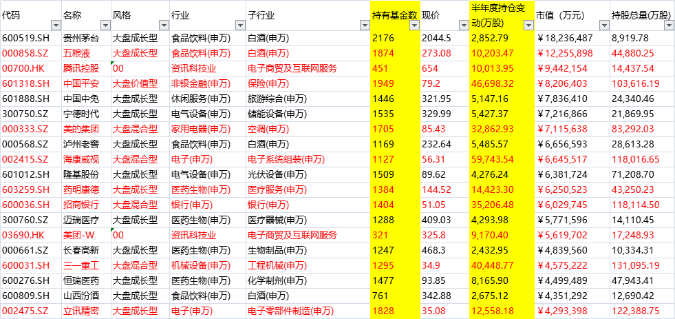 给1份股票池！