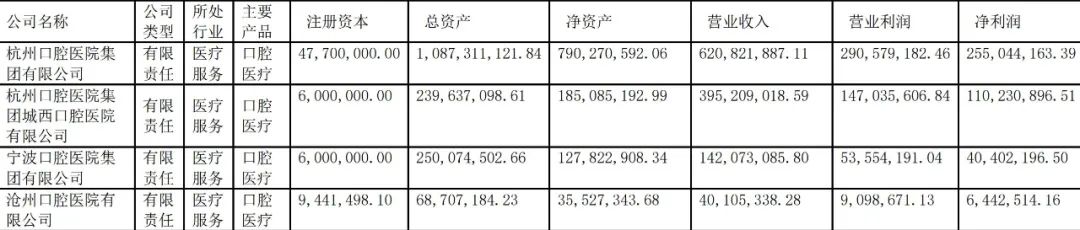 牙科诊所一年能挣多少钱？