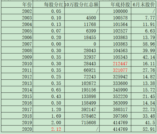 2021年度点杀之海螺水泥（上）