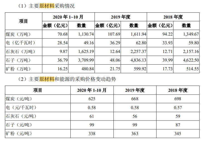 2021年度点杀之海螺水泥（下）