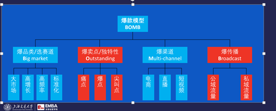 完美日记元气森林钟薛高，如何疯狂崛起