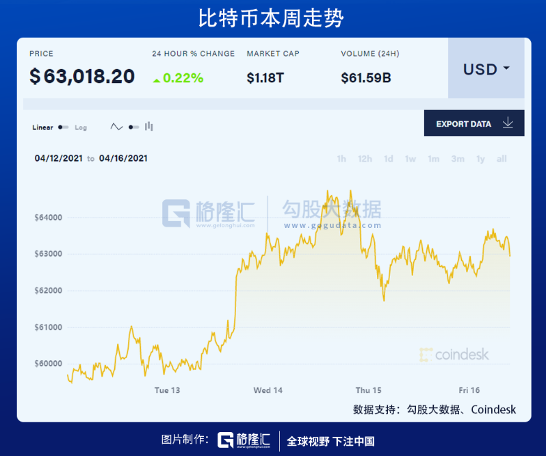 全民炒币时代? 全民炒币时代?