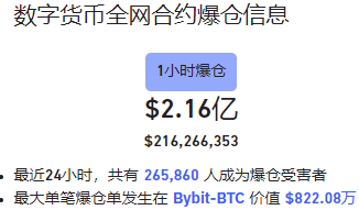 全民炒币时代? 全民炒币时代?