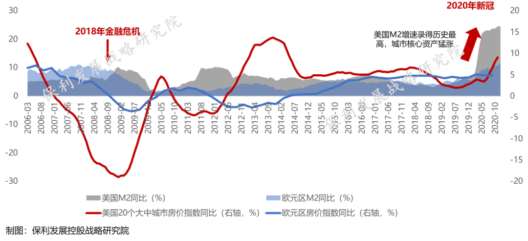 《保利2020-2021年房地产行业白皮书》正式发布！