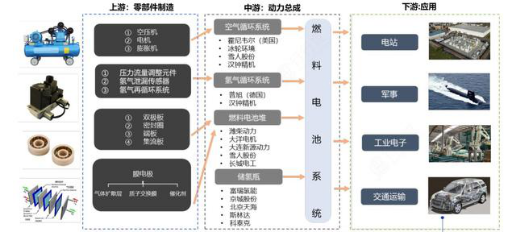 氢能源最全面的看空报告来了！