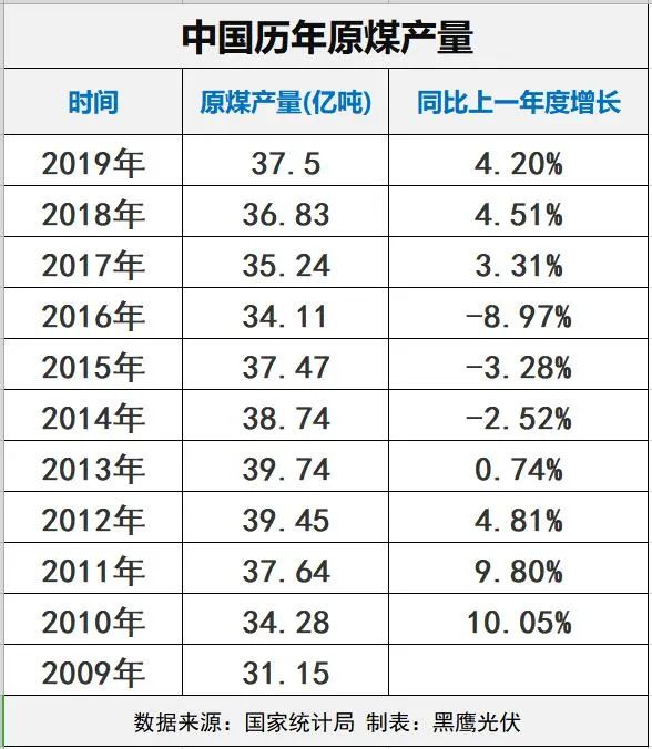 光荣与梦想：中国煤炭40年