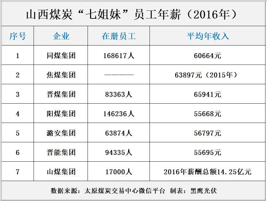 光荣与梦想：中国煤炭40年