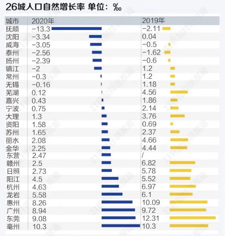 千呼万唤“不出来”的第七次人口普查数据，有何难言之隐？