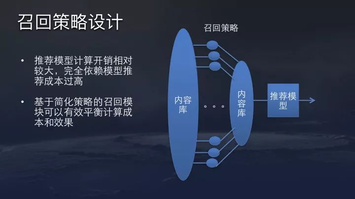 今日头条、抖音推荐算法原理全文详解