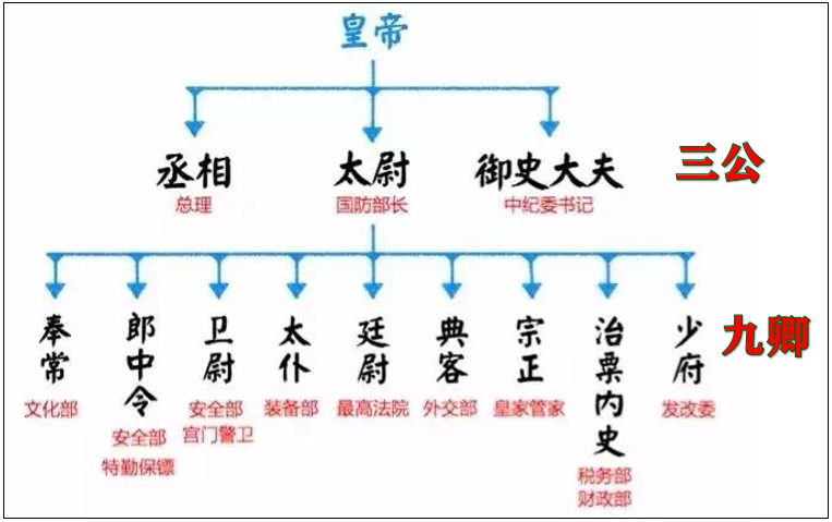 中国为什么一定会统一? 中国为什么一定会统一?