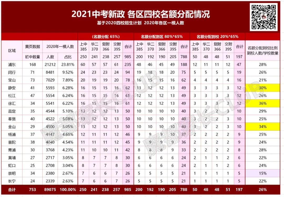 中招新政，这个区的躺赢模式，让我嫉妒地想杀人