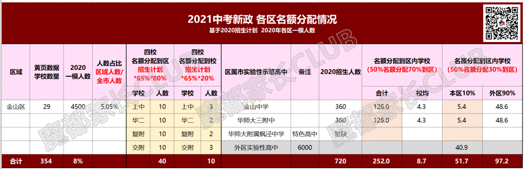 中招新政,这个区的躺赢模式,让我嫉妒地想杀人 中招新政,这个区的躺赢模式,让我嫉妒地想杀人