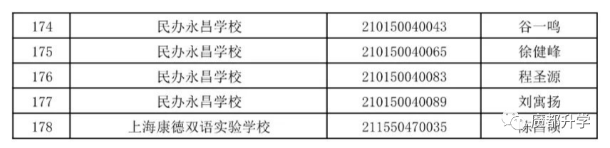 2021年<黄浦/静安>各初中推优名单公示！