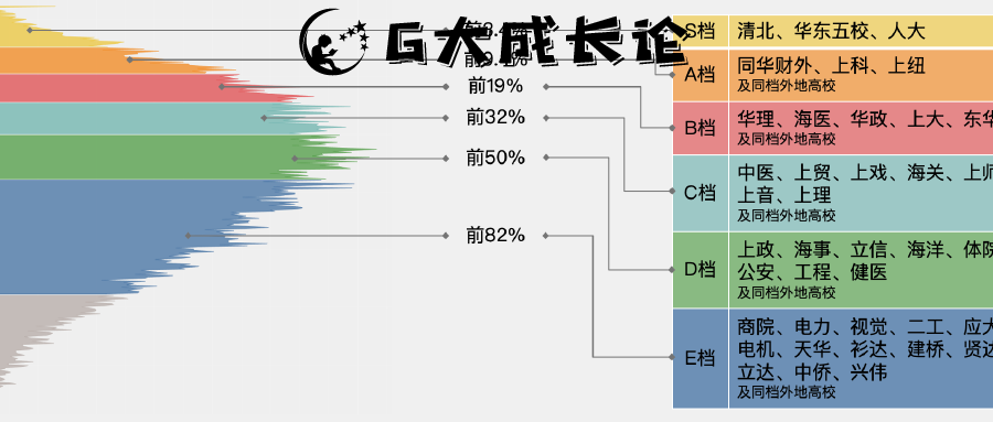 让我们心平气和得来聊一聊中考普娃的出路（篇一）