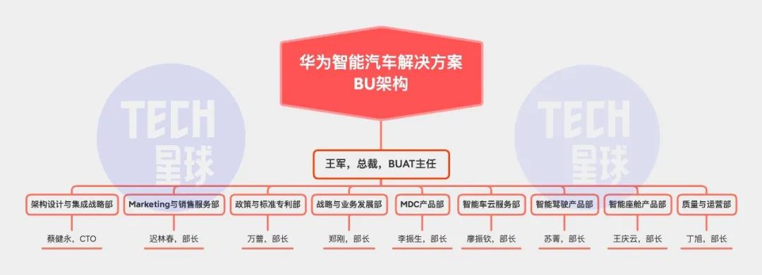 独家丨华为造车大起底：布局3年，设9大部门，目标5000人团队