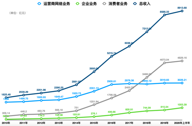 独家丨华为造车大起底：布局3年，设9大部门，目标5000人团队