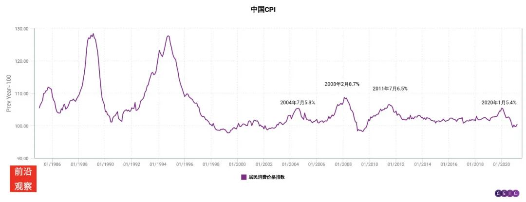 当前最紧迫的问题：如何应对输入型通胀？