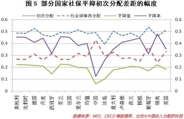 你赚的钱去哪了？中国的居民消费在全世界处于什么水平？