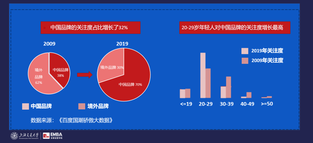 完美日记元气森林钟薛高，如何疯狂崛起