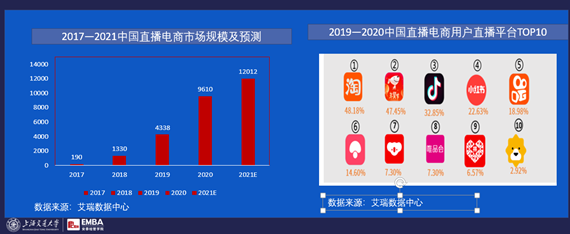 完美日记元气森林钟薛高，如何疯狂崛起