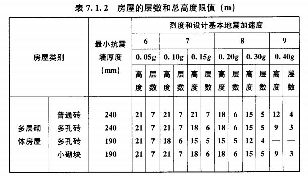 为什么县城以后不能盖高楼？