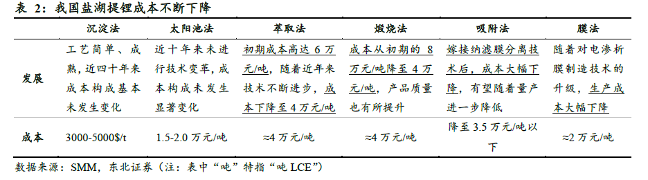 火爆的新能源车里,唯一低估的板块! 火爆的新能源车里,唯一低估的板块!