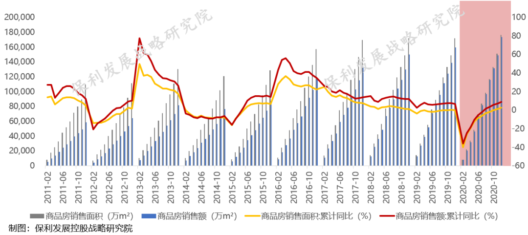 《保利2020-2021年房地产行业白皮书》正式发布！