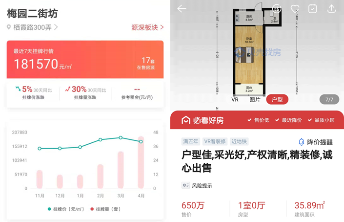 让我们来看看，上海学区房到底跌了多少