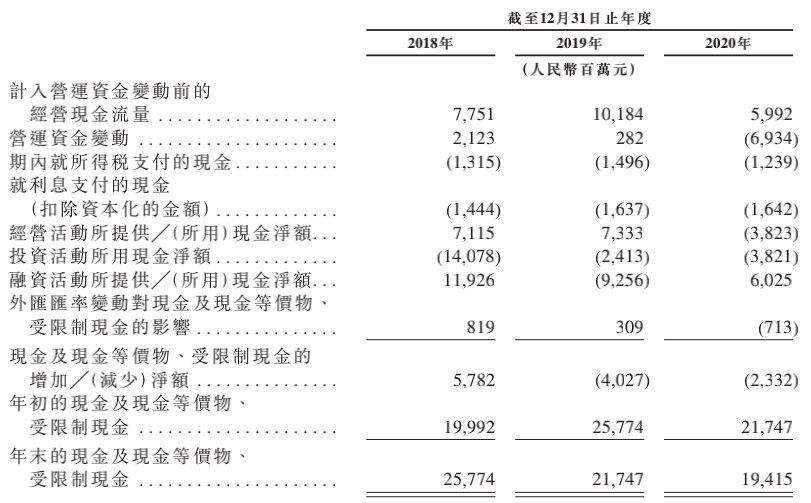 携程与美团的功守道