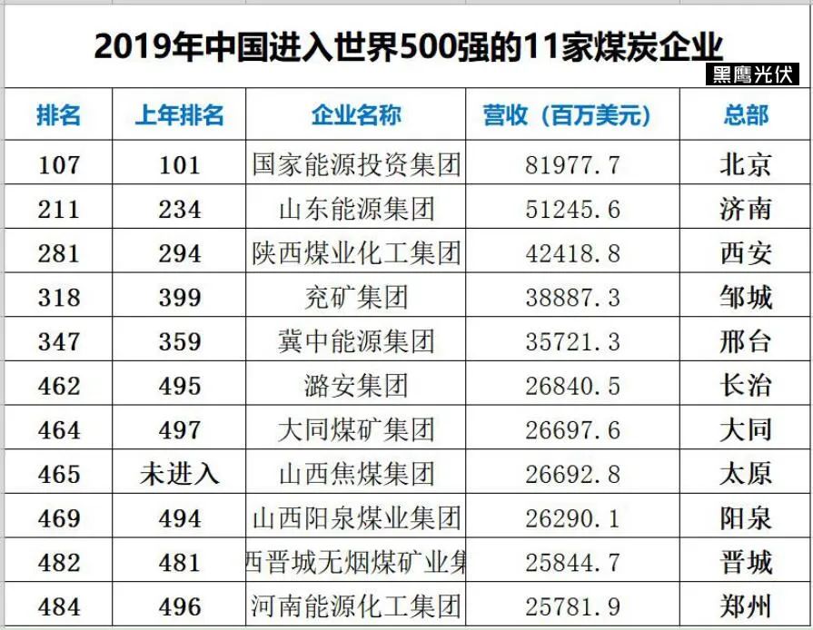 光荣与梦想：中国煤炭40年