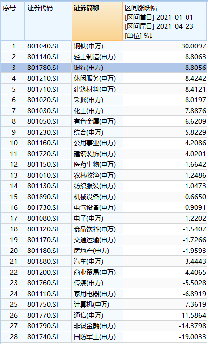 重磅信号！招行一季报炫酷出炉，外资狂买2亿股！宁波银行业绩也爆表，公募大举扫货银行股，新周期开启？