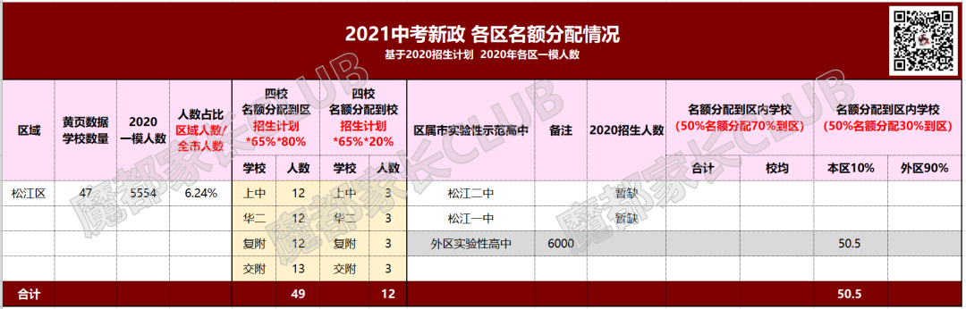 中招新政,这个区的躺赢模式,让我嫉妒地想杀人 中招新政,这个区的躺赢模式,让我嫉妒地想杀人