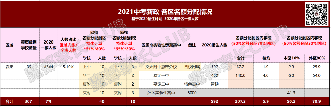 中招新政,这个区的躺赢模式,让我嫉妒地想杀人 中招新政,这个区的躺赢模式,让我嫉妒地想杀人