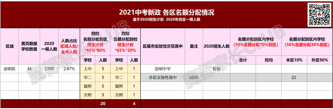 中招新政,这个区的躺赢模式,让我嫉妒地想杀人 中招新政,这个区的躺赢模式,让我嫉妒地想杀人