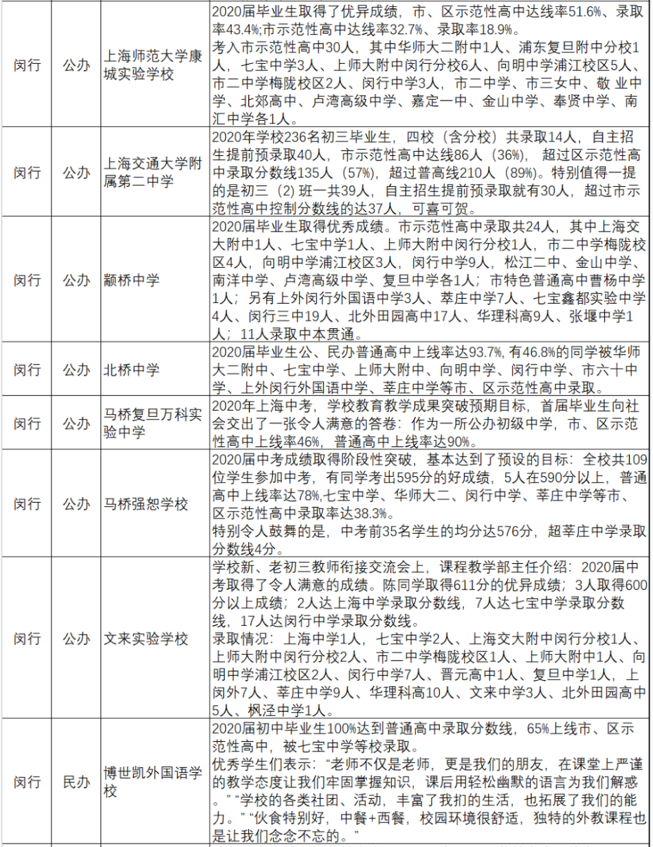 每逢摇号必纠结，一场生或死的博弈