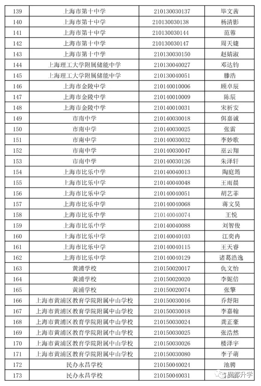 2021年<黄浦/静安>各初中推优名单公示！