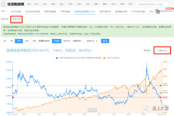 我最常用的投资工具 和 最常用的反向指标