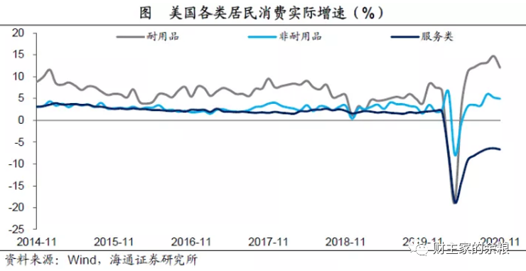 美国印钞，所以中国通胀？