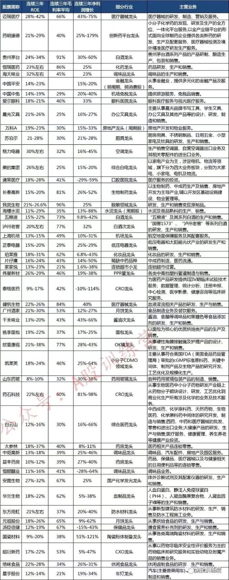 2021年最值得投资的48只价投股