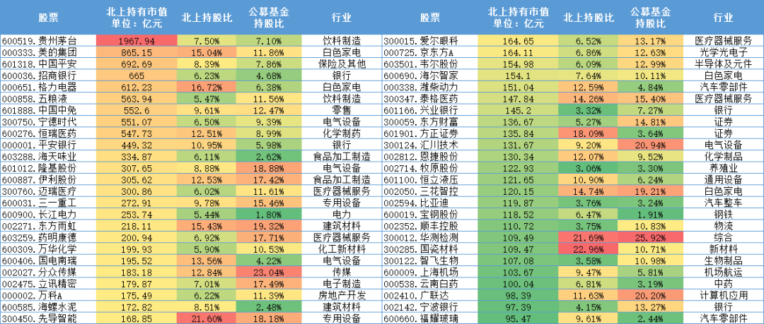 股市中的“聪明钱”，决定了茅台的涨跌？