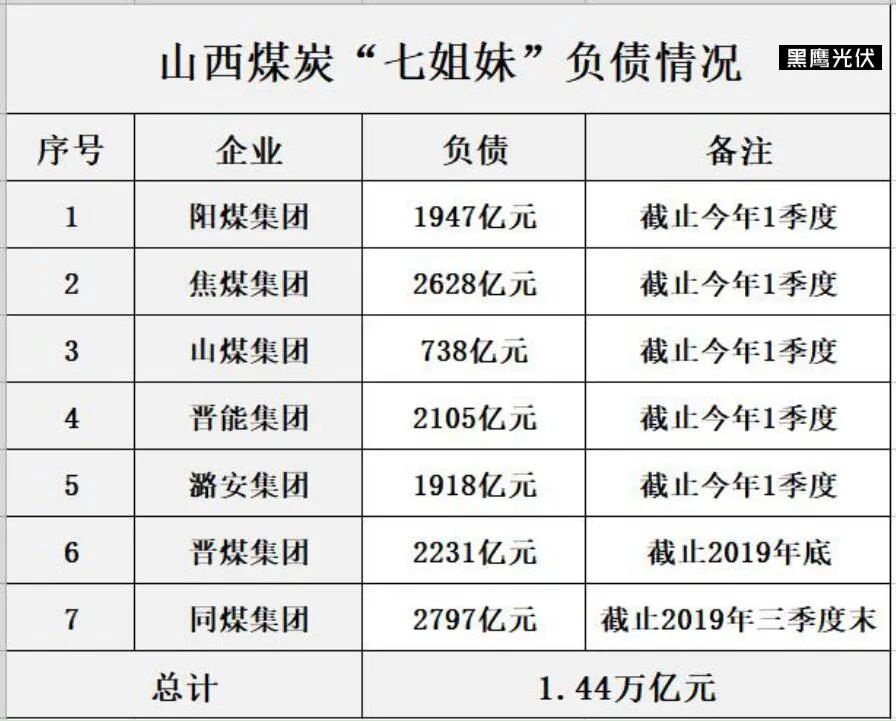 光荣与梦想：中国煤炭40年