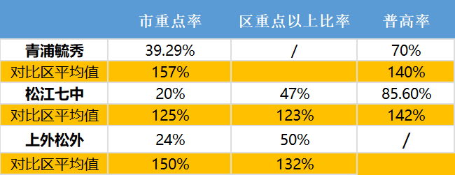 2021年上海各区中考人数出炉！松江猛增！浦东超2万人！
