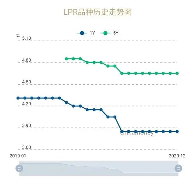 房贷利率上调，楼市全面入冬！