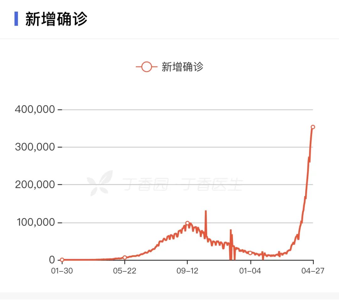 失控的印度疫情，可能让全世界付出代价