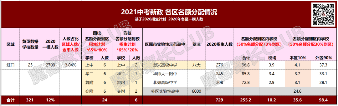 中招新政，这个区的躺赢模式，让我嫉妒地想杀人