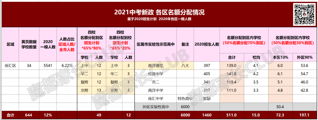 中招新政，这个区的躺赢模式，让我嫉妒地想杀人