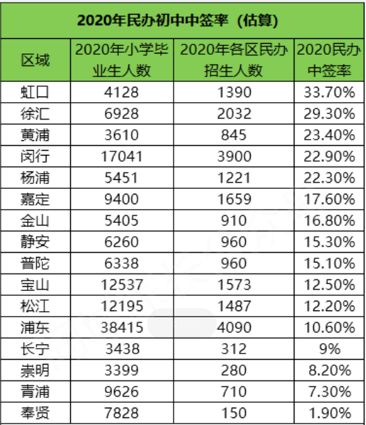 每逢摇号必纠结，一场生或死的博弈